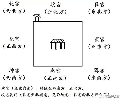 乾宅风水布局|姜群：阳宅大全白话直译，乾宅八门吉凶图论